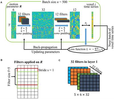 Robust Motion Regression of Resting-State Data Using a Convolutional Neural Network Model